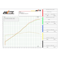 ZARD Conical Slip-on Exhaust system for Triumph Street Triple 765 S / RS (20-22)